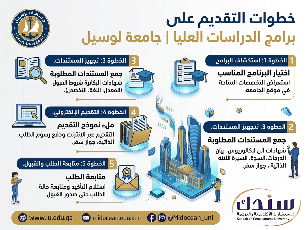 خطوات التقديم على برامج الدراسات العليا